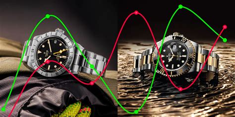 tudor price increase 2023|2024 tudor watch price increase.